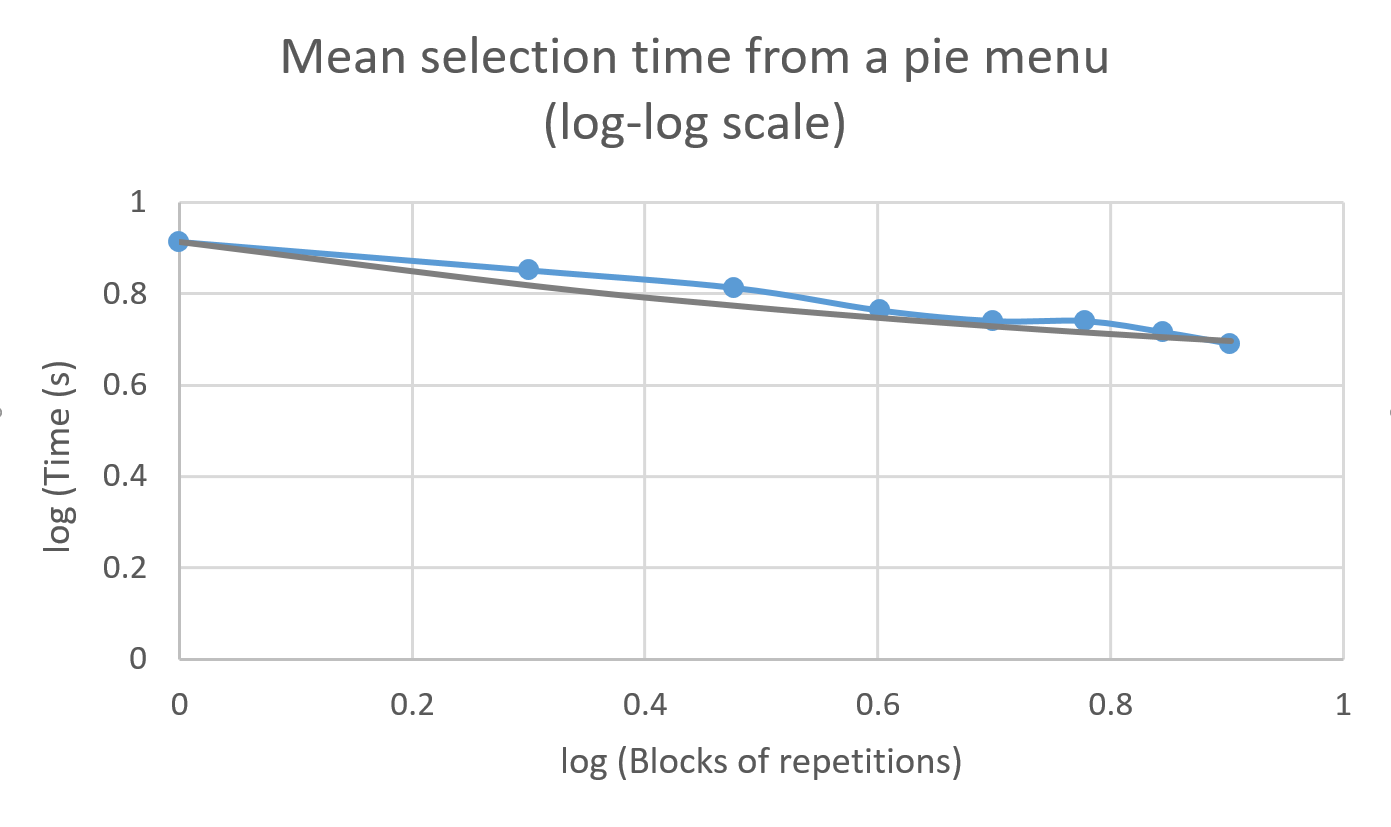 chart2-log-pie