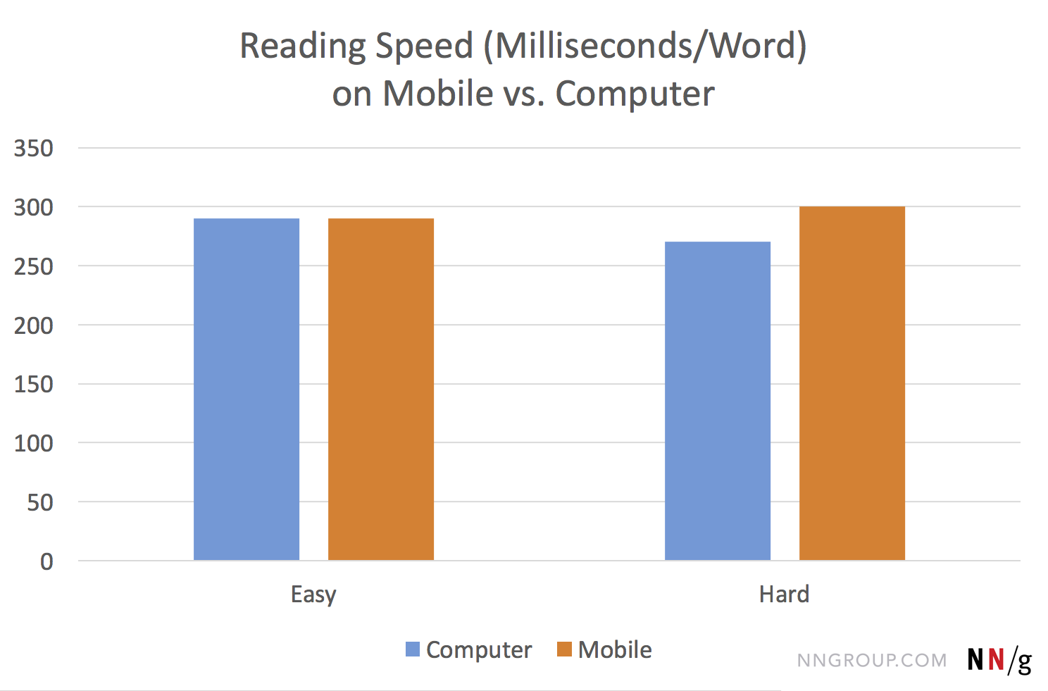 reading-speed